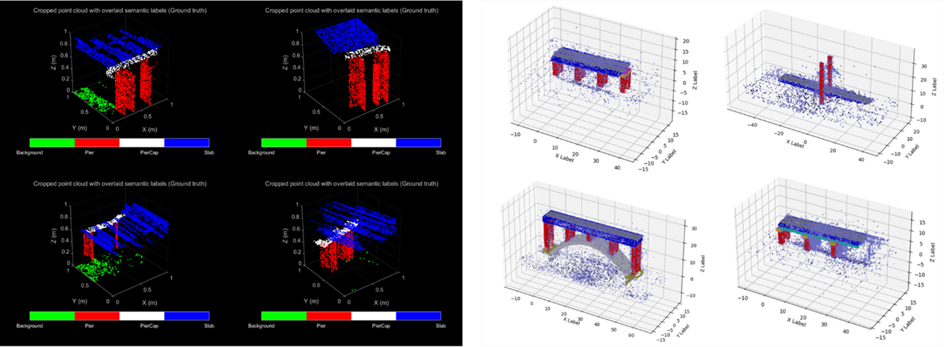 Annotated point clouds from the RBG3D dataset